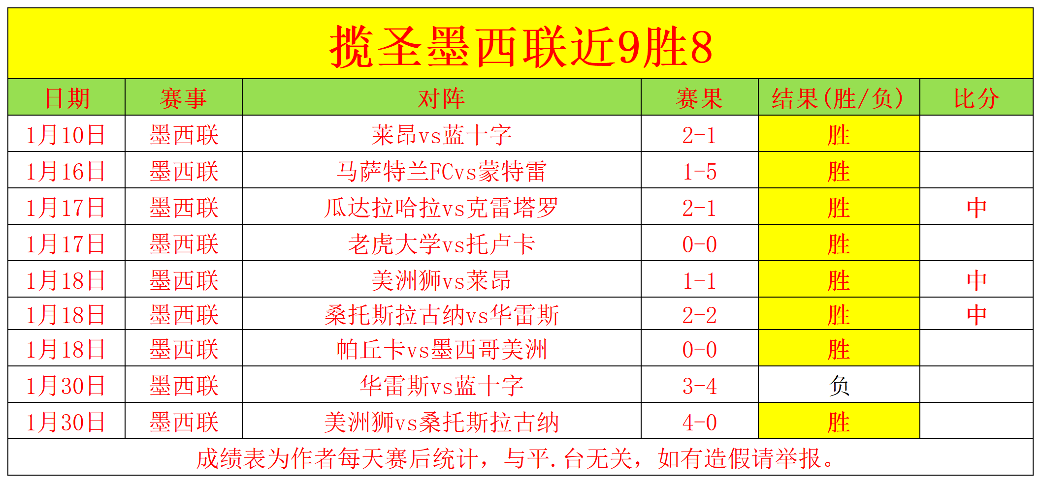 哥伦甲,月强势表现,帕斯托主场,皇冠体育,皇冠体育官网,H5皇冠体育官网,皇冠体育官网玩家首选