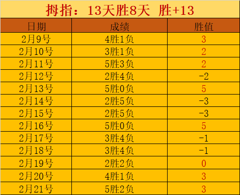 鹈鹕对阵猛,龙关键战,专家推荐质,皇冠体育,皇冠体育官网,H5皇冠体育官网,皇冠体育官网玩家首选
