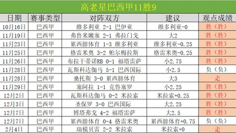 大乐透期号专家推荐：美洲狮客场不败解析