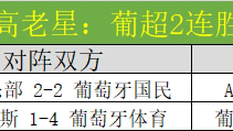 快船主场两连胜后遇数据难题